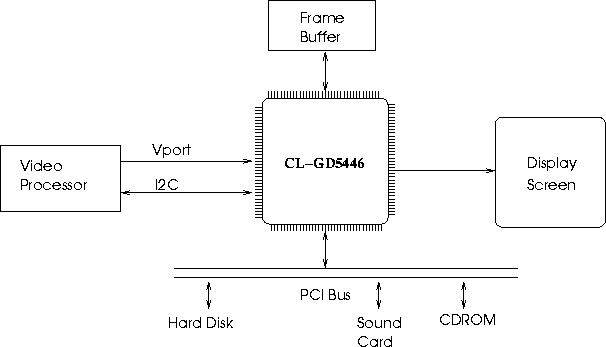 API
			  figure